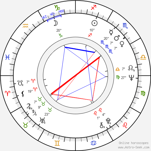 Gunter Schoss birth chart, biography, wikipedia 2023, 2024