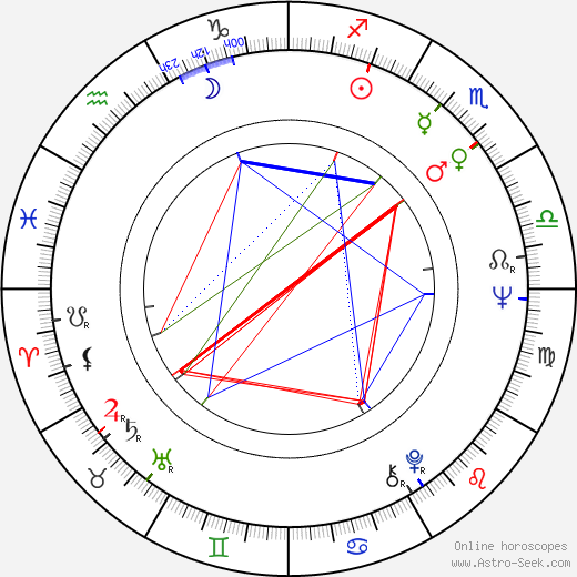 Gunter Schoss birth chart, Gunter Schoss astro natal horoscope, astrology