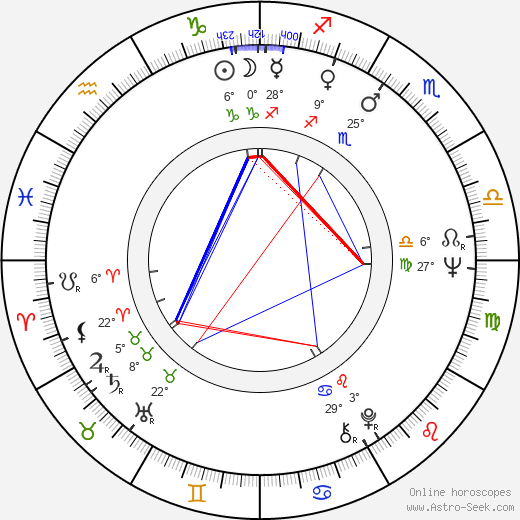 Hannelore Unterberg birth chart, biography, wikipedia 2023, 2024