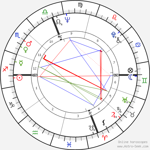 Harvey Sid Fisher birth chart, Harvey Sid Fisher astro natal horoscope, astrology