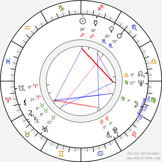 Ignacy Lewandowski birth chart, biography, wikipedia 2024, 2025