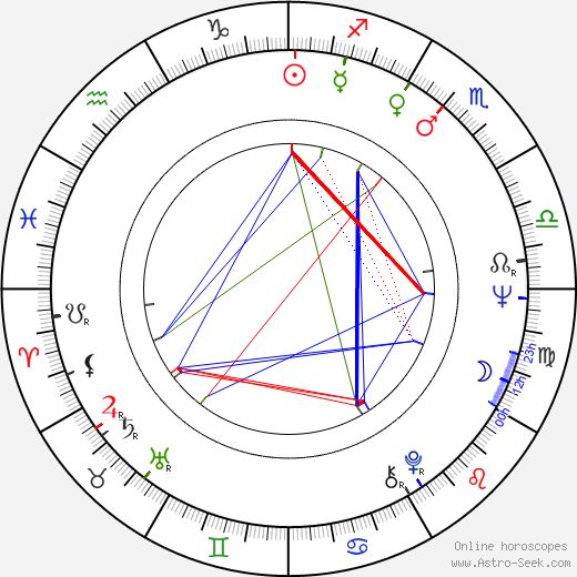 Ignacy Lewandowski birth chart, Ignacy Lewandowski astro natal horoscope, astrology