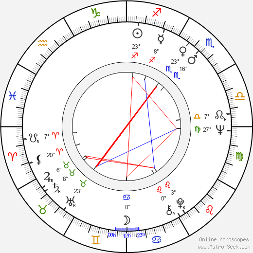 Irena Dudzińska birth chart, biography, wikipedia 2024, 2025