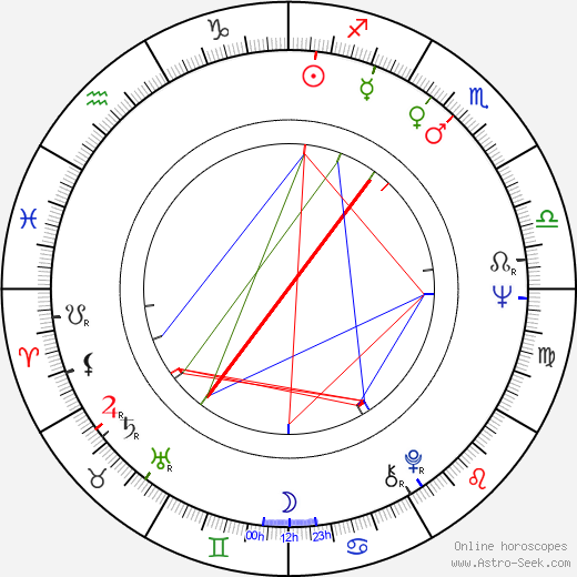 Irena Dudzińska birth chart, Irena Dudzińska astro natal horoscope, astrology