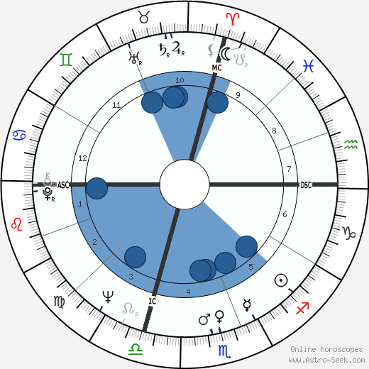 Isabella Biagini wikipedia, biography, birth chart, instagram Isabella Biagini wikipedia, horoscope, astrology, instagram