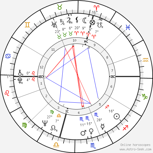 Isabella Biagini birth chart, biography, wikipedia 2023, 2024