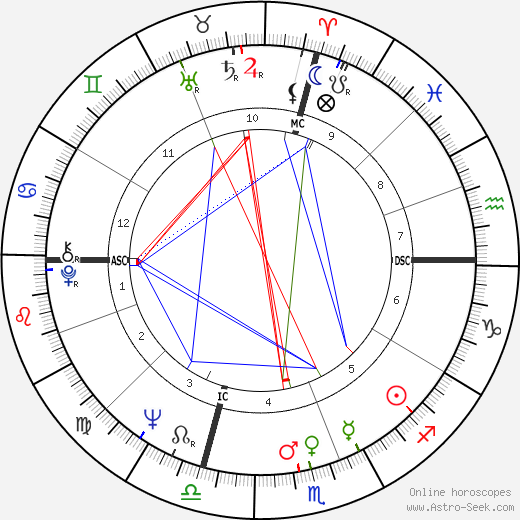 Isabella Biagini birth chart, Isabella Biagini astro natal horoscope, astrology