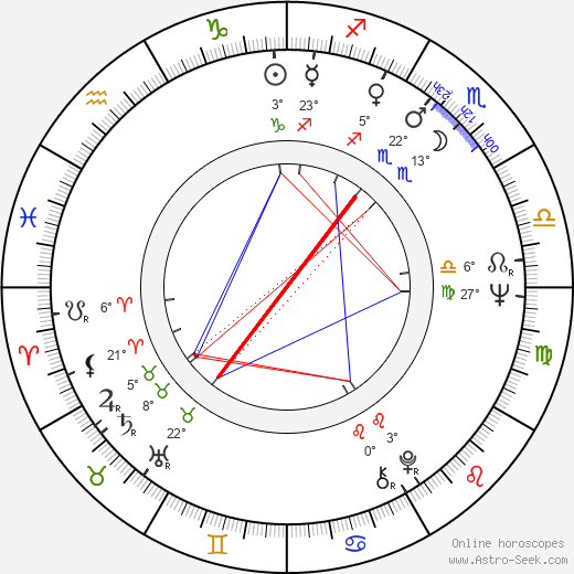 Isao Natsuyagi birth chart, biography, wikipedia 2023, 2024