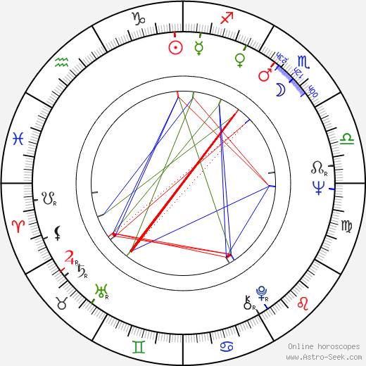 Isao Natsuyagi birth chart, Isao Natsuyagi astro natal horoscope, astrology