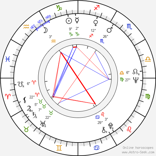 James Burrows birth chart, biography, wikipedia 2024, 2025