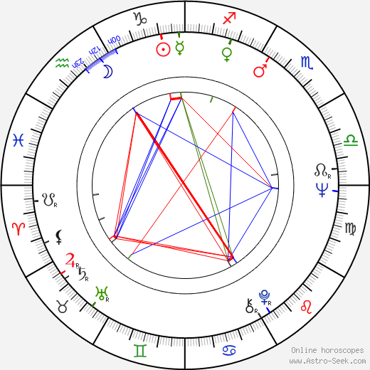 James Burrows birth chart, James Burrows astro natal horoscope, astrology