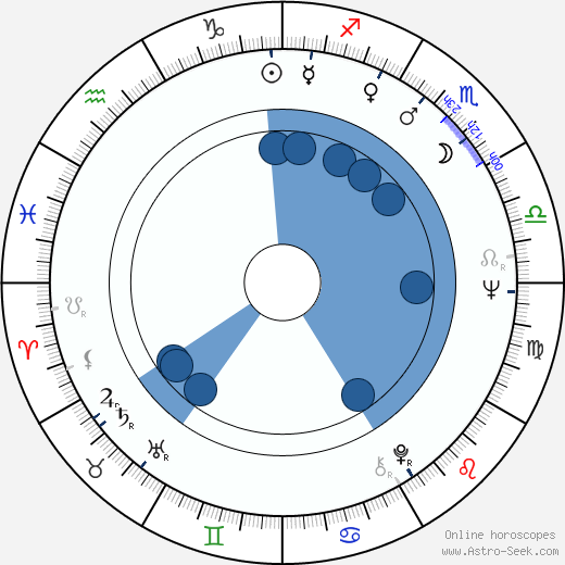 Janet Carroll wikipedia, horoscope, astrology, instagram