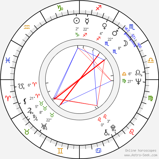 Janet Carroll birth chart, biography, wikipedia 2023, 2024