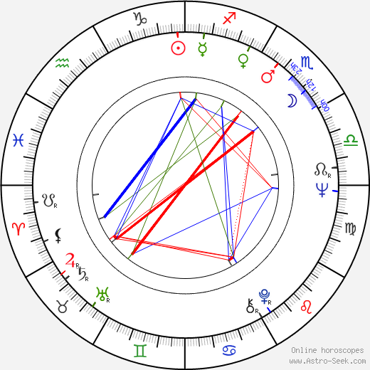 Janet Carroll birth chart, Janet Carroll astro natal horoscope, astrology