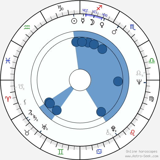 Jiří Macháně wikipedia, horoscope, astrology, instagram