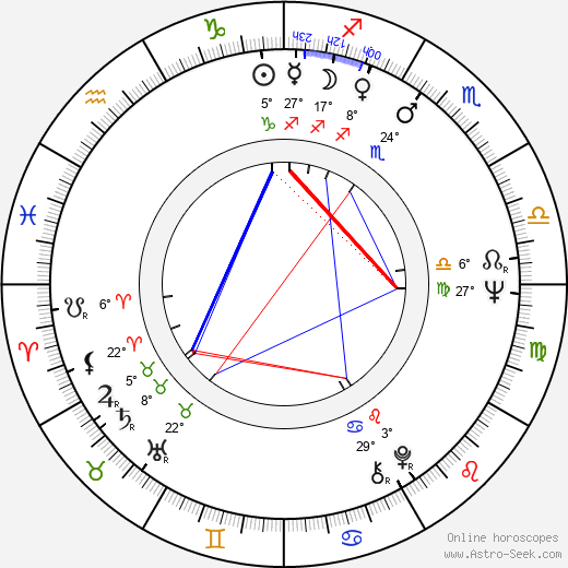 Jiří Macháně birth chart, biography, wikipedia 2023, 2024