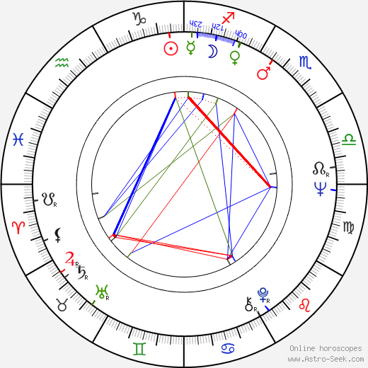 Jiří Macháně birth chart, Jiří Macháně astro natal horoscope, astrology