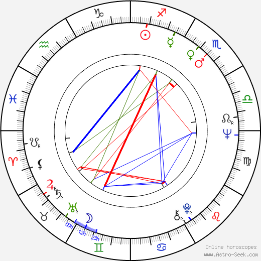 Jutta Wachowiak birth chart, Jutta Wachowiak astro natal horoscope, astrology