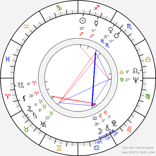 Karel Slach birth chart, biography, wikipedia 2024, 2025