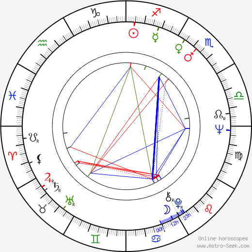 Karel Slach birth chart, Karel Slach astro natal horoscope, astrology