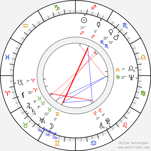 Kari Sohlberg birth chart, biography, wikipedia 2022, 2023
