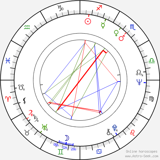 Klaus-Peter Thiele birth chart, Klaus-Peter Thiele astro natal horoscope, astrology