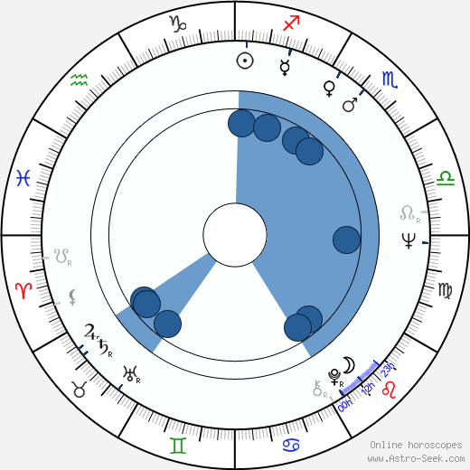 Klaus Wennemann Oroscopo, astrologia, Segno, zodiac, Data di nascita, instagram