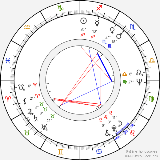 Klaus Wennemann birth chart, biography, wikipedia 2024, 2025