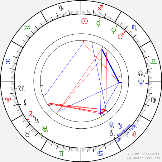 Klaus Wennemann birth chart, Klaus Wennemann astro natal horoscope, astrology