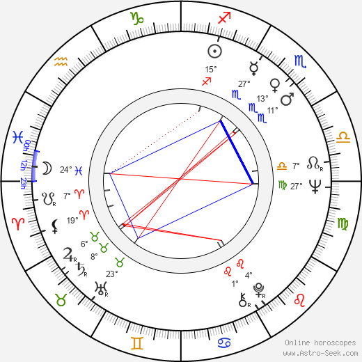 Kumar Shahani birth chart, biography, wikipedia 2023, 2024