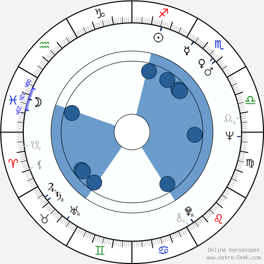 Ladislav Pecháček wikipedia, horoscope, astrology, instagram