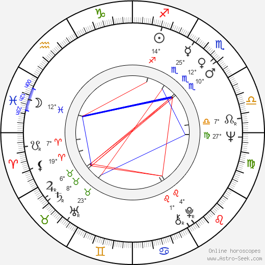 Ladislav Pecháček birth chart, biography, wikipedia 2023, 2024