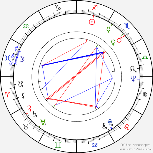 Ladislav Pecháček birth chart, Ladislav Pecháček astro natal horoscope, astrology