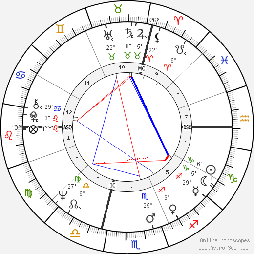 Loredana Furno birth chart, biography, wikipedia 2023, 2024