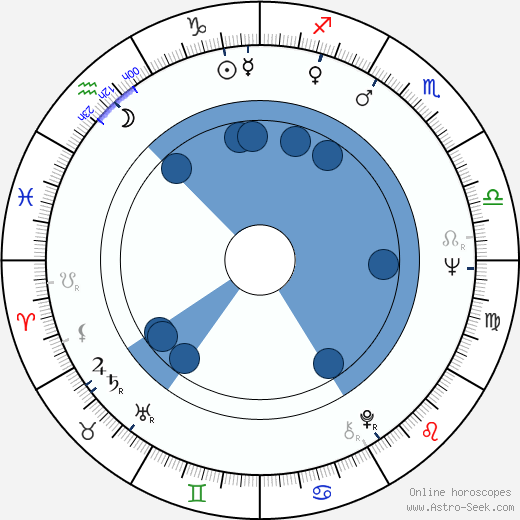 Margaret Mason horoscope, astrology, sign, zodiac, date of birth, instagram