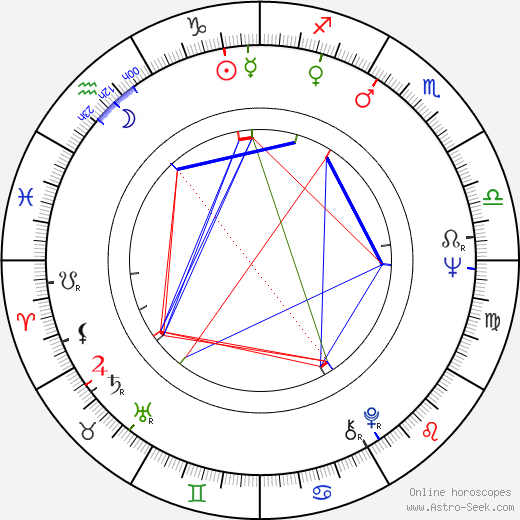 Margaret Mason birth chart, Margaret Mason astro natal horoscope, astrology