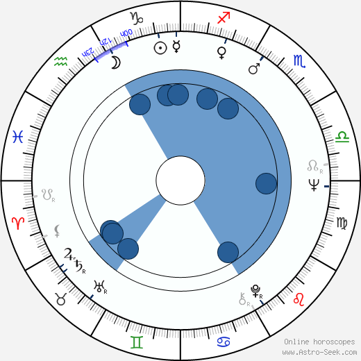 Martti Kakko horoscope, astrology, sign, zodiac, date of birth, instagram