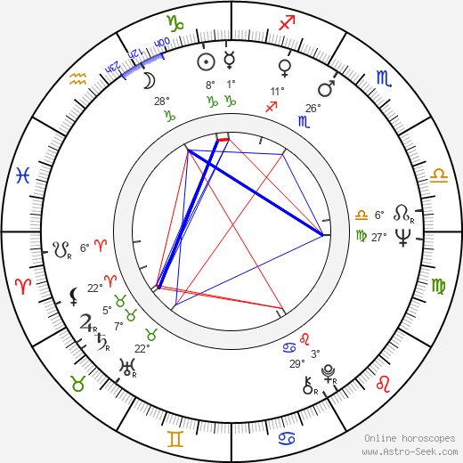 Martti Kakko birth chart, biography, wikipedia 2024, 2025