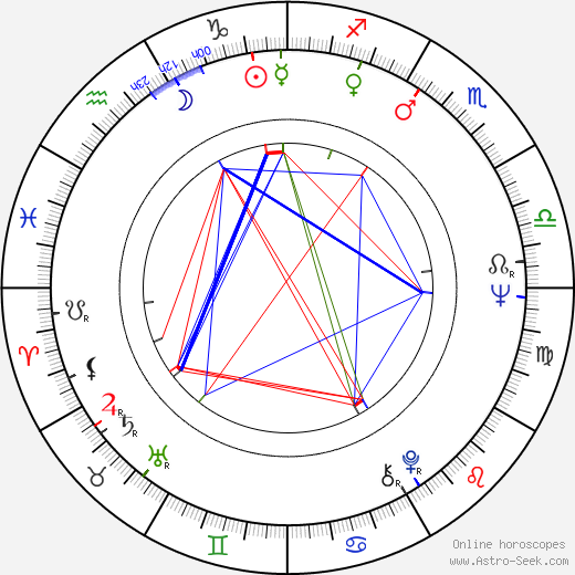 Martti Kakko birth chart, Martti Kakko astro natal horoscope, astrology