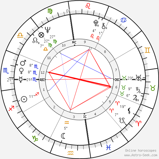 Melinda Ann Morrison birth chart, biography, wikipedia 2024, 2025