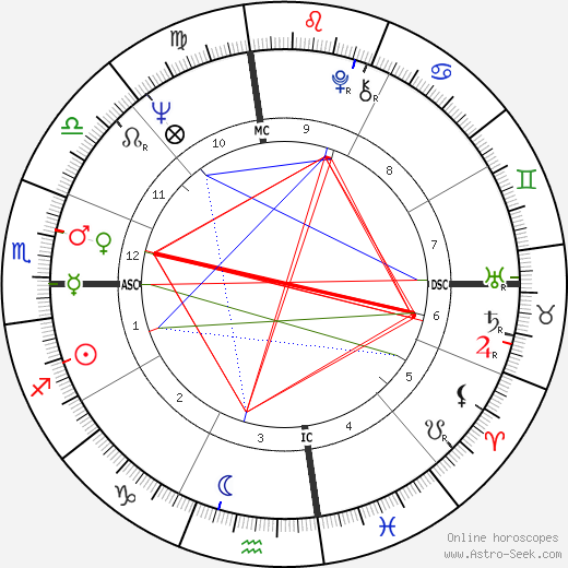 Melinda Ann Morrison birth chart, Melinda Ann Morrison astro natal horoscope, astrology