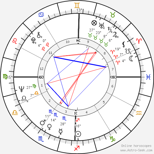 Mike Minor birth chart, biography, wikipedia 2024, 2025