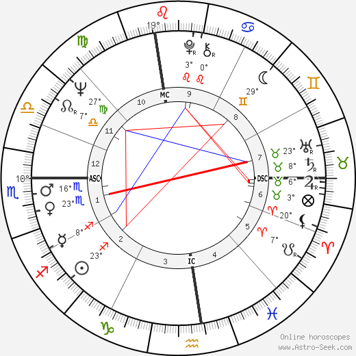 Nick Buoniconti birth chart, biography, wikipedia 2024, 2025