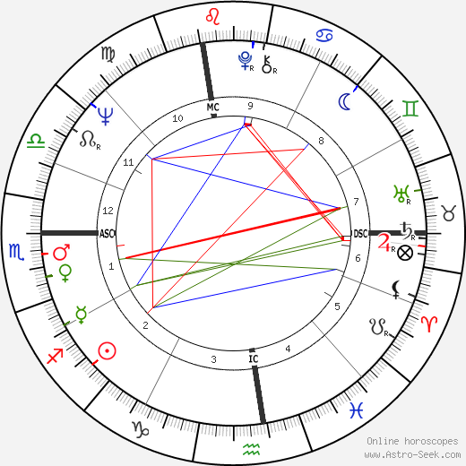 Nick Buoniconti birth chart, Nick Buoniconti astro natal horoscope, astrology