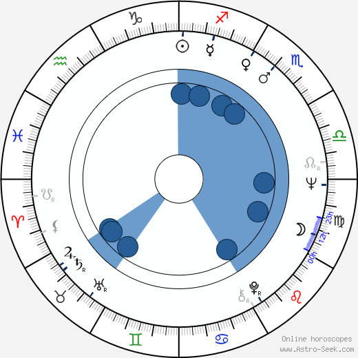 Pat Chapman wikipedia, horoscope, astrology, instagram