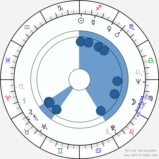 Pat Chapman wikipedia, biography, birth chart, instagram Pat Chapman wikipedia, horoscope, astrology, instagram