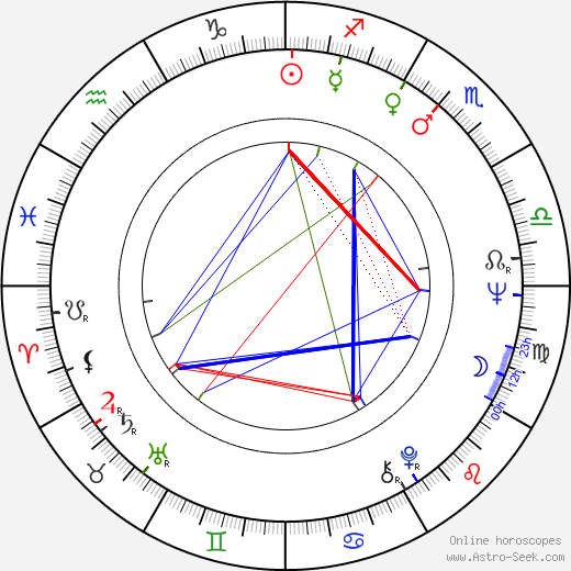 Pat Chapman birth chart, Pat Chapman astro natal horoscope, astrology