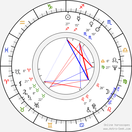 Phil Ochs birth chart, biography, wikipedia 2022, 2023