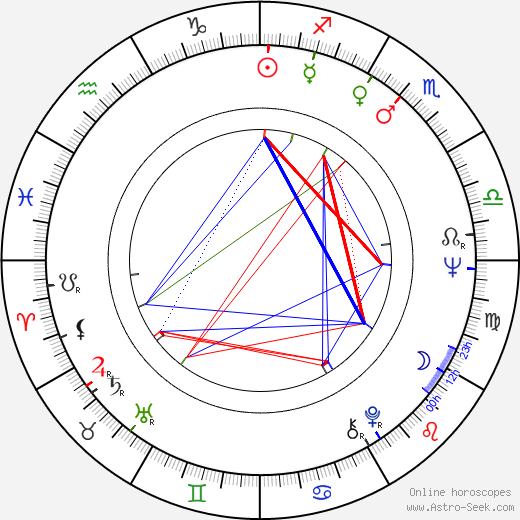 Phil Ochs birth chart, Phil Ochs astro natal horoscope, astrology