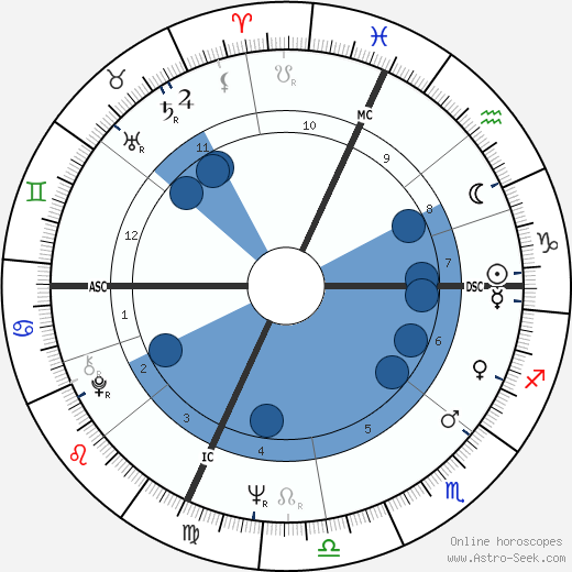 Philippe Cousteau wikipedia, biography, birth chart, instagram Philippe Cousteau wikipedia, horoscope, astrology, instagram